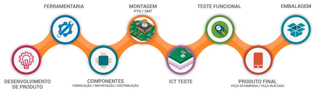 solucoes componentes cromatek